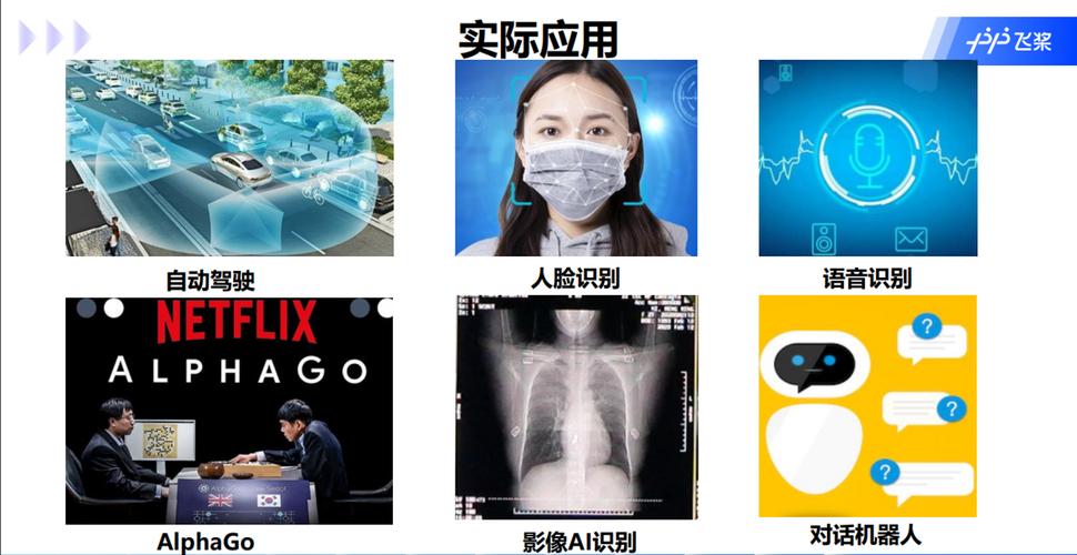 人工智能技术应用