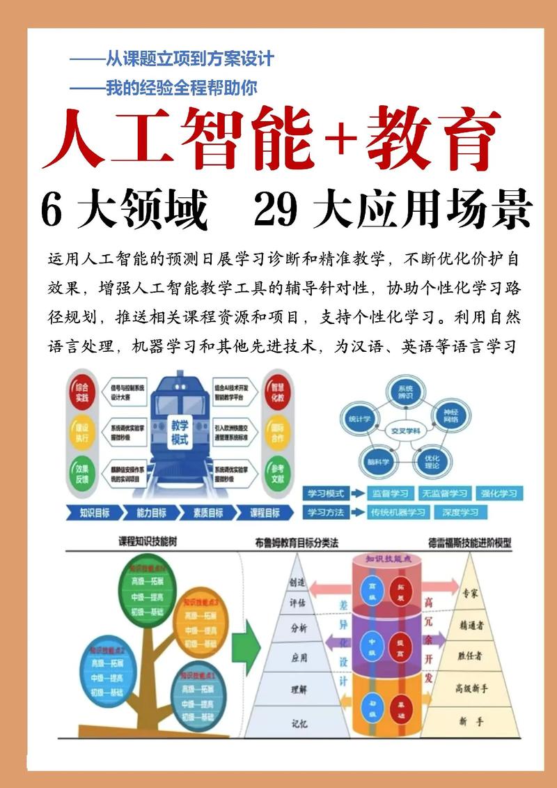 教育领域人工智能应用指南,课题太惊艳了!