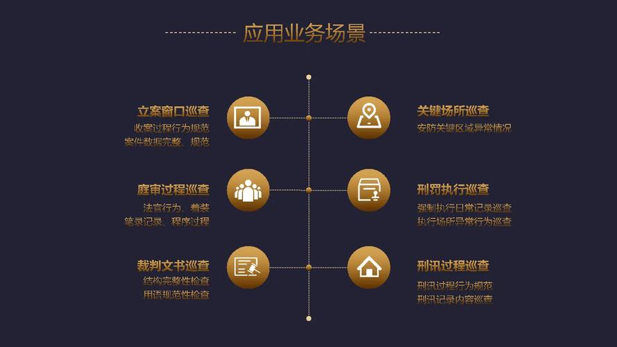 人工智能检测技术在司法监督管理上的应用