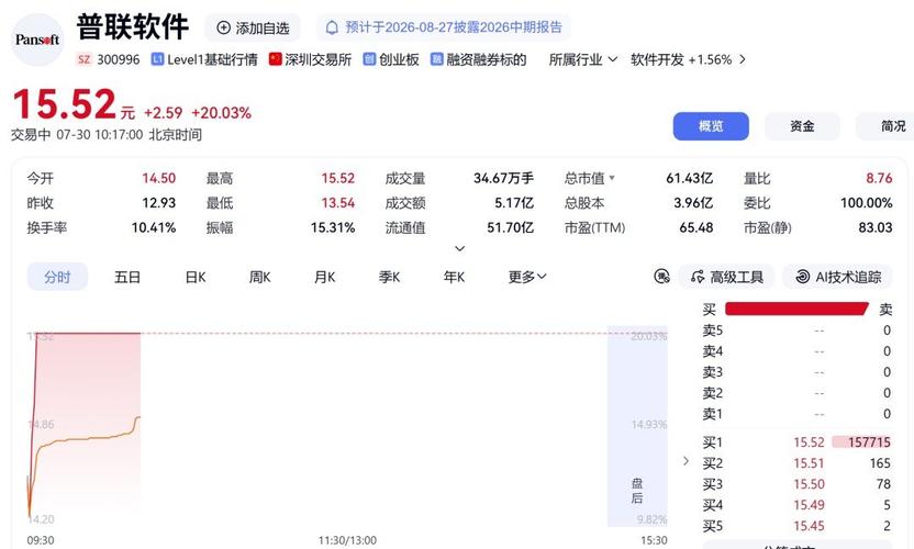 头条文章