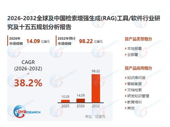 随着企业对于人工智能应用需求不断深化,市场关注