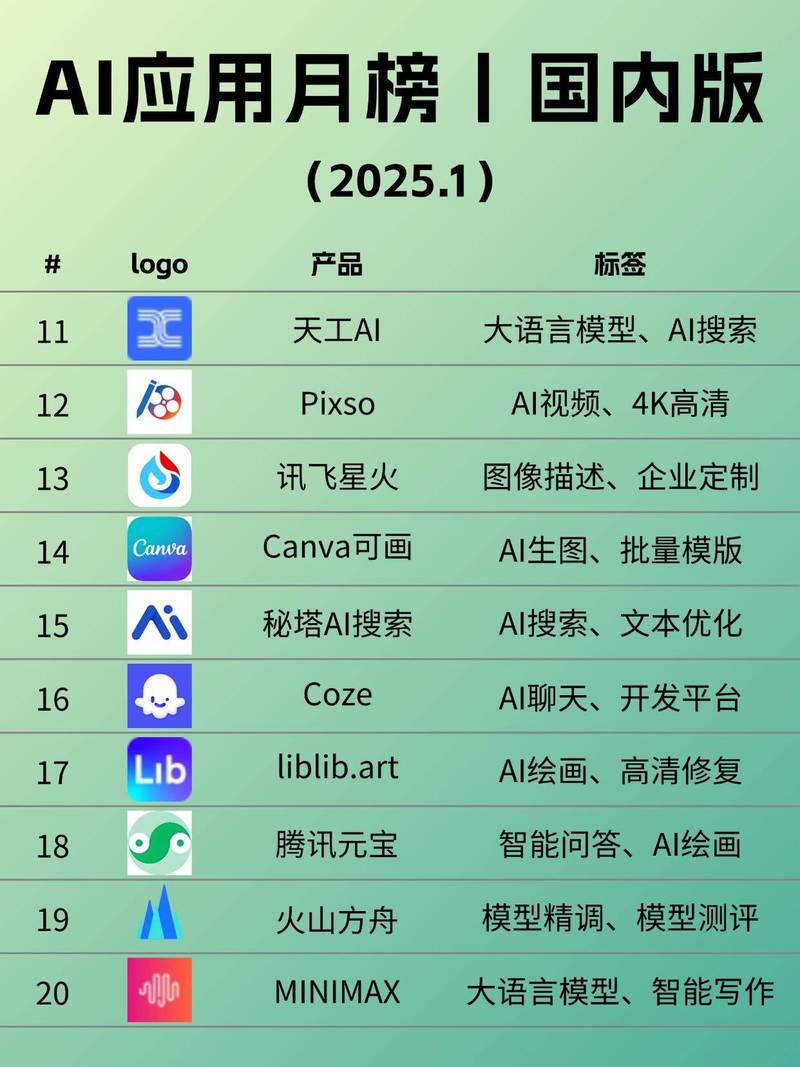 最新ai应用月榜,快来看!